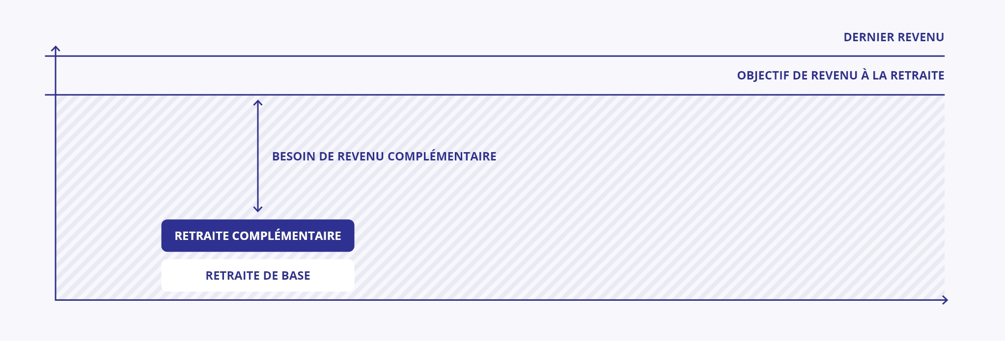 Notre solution FAR PER est un contrat d’épargne retraite supplémentaire simple, flexible et accessible à tous. Notre solution FAR PER est un contrat d’épargne retraite supplémentaire simple, flexible et accessible à tous.